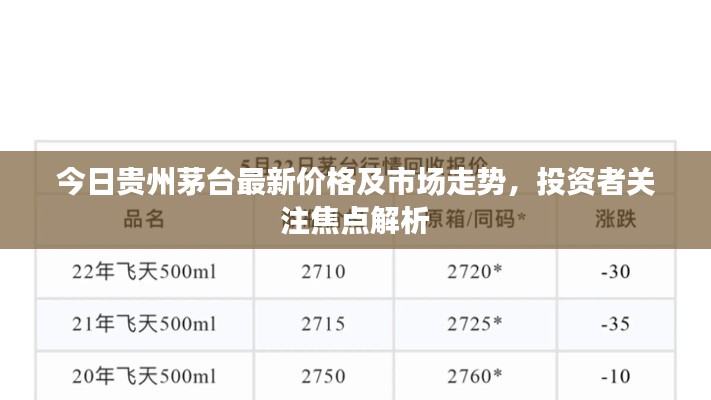 今日贵州茅台最新价格及市场走势，投资者关注焦点解析