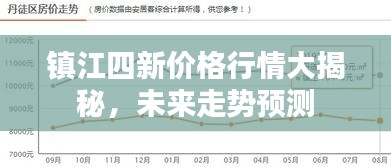 镇江四新价格行情大揭秘，未来走势预测