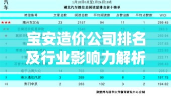 宝安造价公司排名及行业影响力解析