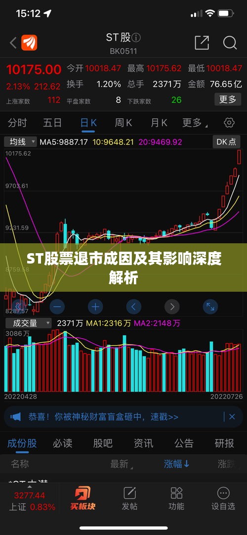 ST股票退市成因及其影响深度解析