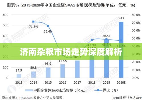 济南杂粮市场走势深度解析