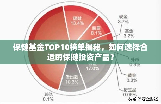 保健基金TOP10榜单揭秘，如何选择合适的保健投资产品？