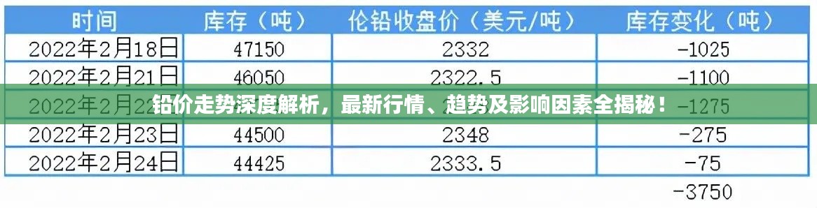 铅价走势深度解析，最新行情、趋势及影响因素全揭秘！