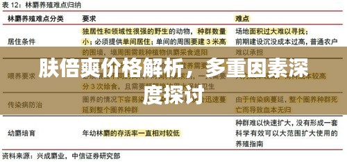 肤倍爽价格解析，多重因素深度探讨