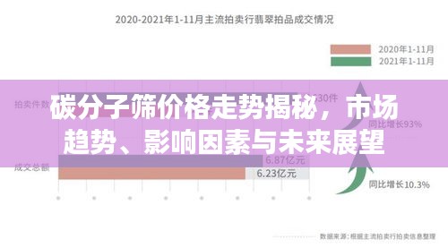 碳分子筛价格走势揭秘，市场趋势、影响因素与未来展望