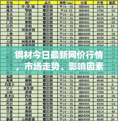 钢材今日最新网价行情，市场走势、影响因素与未来趋势深度解析