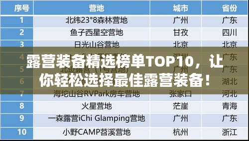 露营装备精选榜单TOP10，让你轻松选择最佳露营装备！