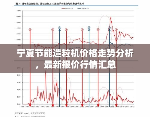 宁夏节能造粒机价格走势分析，最新报价行情汇总