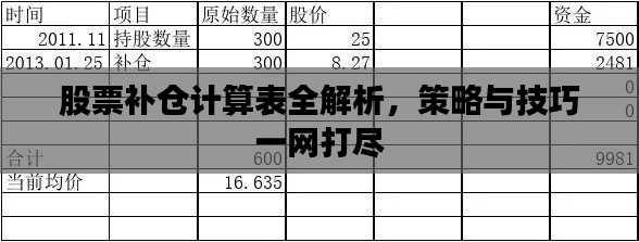 股票补仓计算表全解析，策略与技巧一网打尽