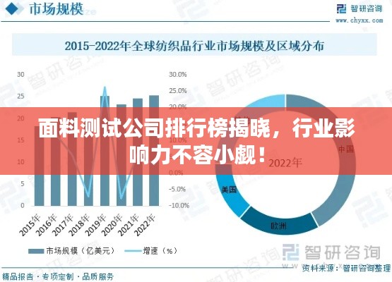 面料测试公司排行榜揭晓，行业影响力不容小觑！