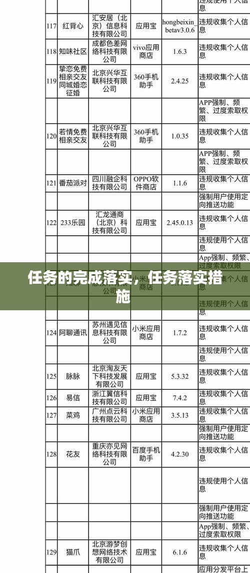 任务的完成落实，任务落实措施 