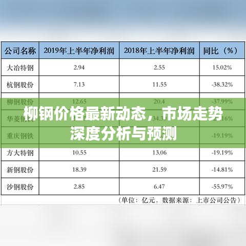 柳钢价格最新动态，市场走势深度分析与预测