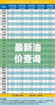 最新油价查询表，今日油价一览