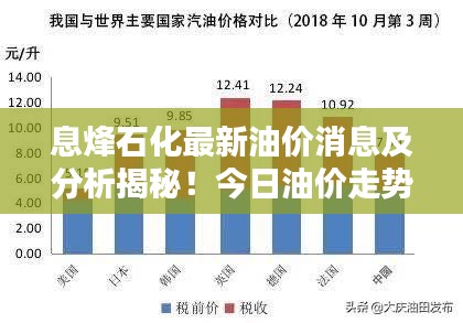 息烽石化最新油价消息及分析揭秘！今日油价走势一览表！