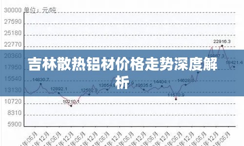 吉林散热铝材价格走势深度解析