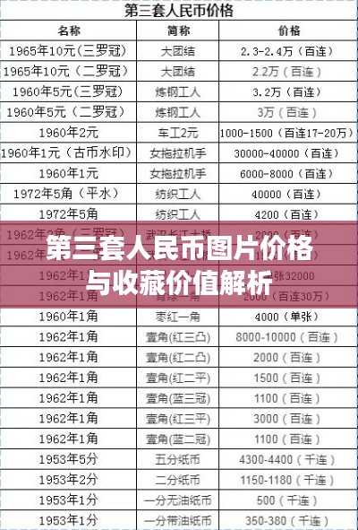 第三套人民币图片价格与收藏价值解析