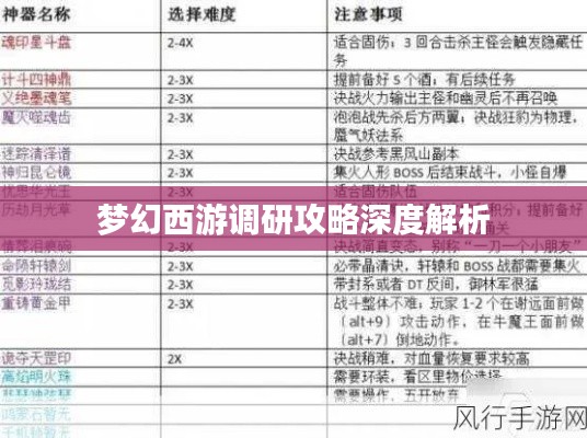 梦幻西游调研攻略深度解析