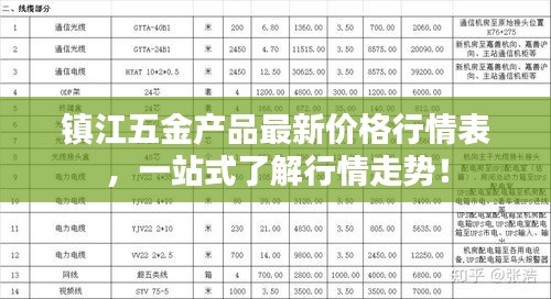 镇江五金产品最新价格行情表，一站式了解行情走势！