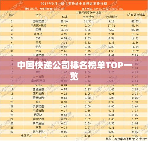 中国快递公司排名榜单TOP一览