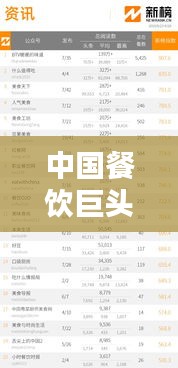 中国餐饮巨头TOP10榜单揭晓！