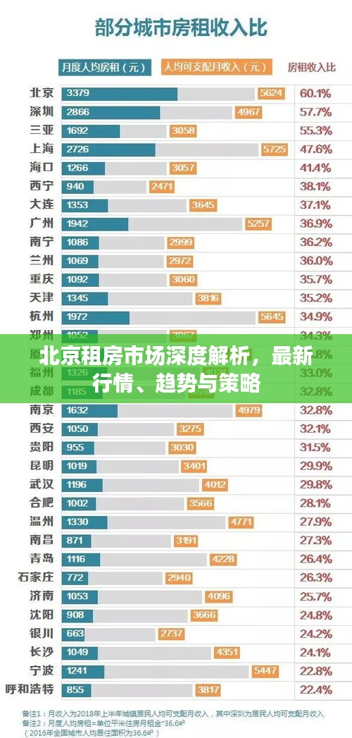 北京租房市场深度解析，最新行情、趋势与策略