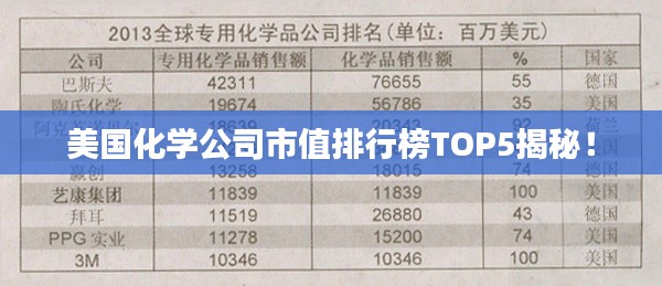 美国化学公司市值排行榜TOP5揭秘！