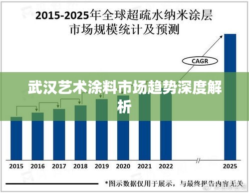 武汉艺术涂料市场趋势深度解析