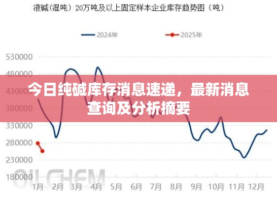 今日纯碱库存消息速递，最新消息查询及分析摘要