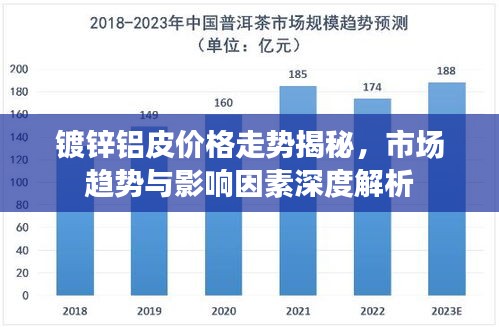 镀锌铝皮价格走势揭秘，市场趋势与影响因素深度解析