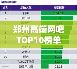 郑州高端网吧TOP10榜单揭晓！