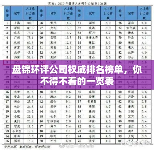 盘锦环评公司权威排名榜单，你不得不看的一览表