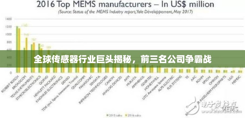 全球传感器行业巨头揭秘，前三名公司争霸战