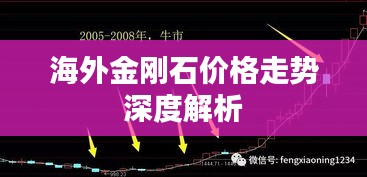 海外金刚石价格走势深度解析