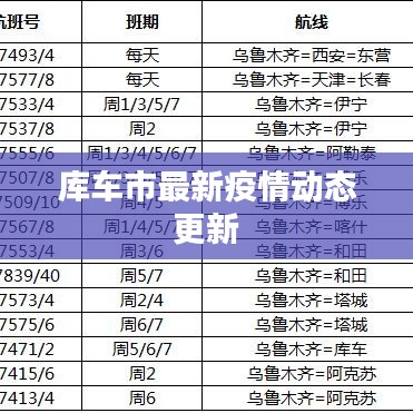 库车市最新疫情动态更新