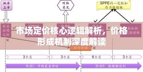 市场定价核心逻辑解析，价格形成机制深度解读