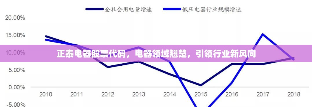 正泰电器股票代码，电器领域翘楚，引领行业新风向