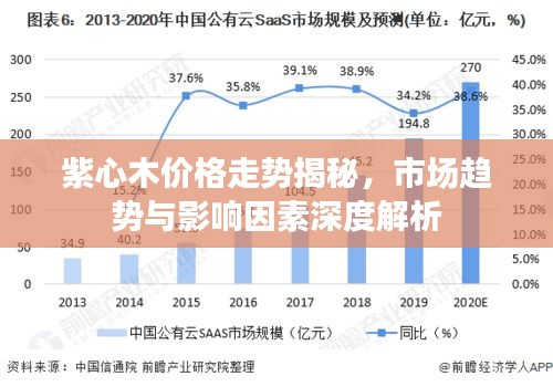 紫心木价格走势揭秘，市场趋势与影响因素深度解析