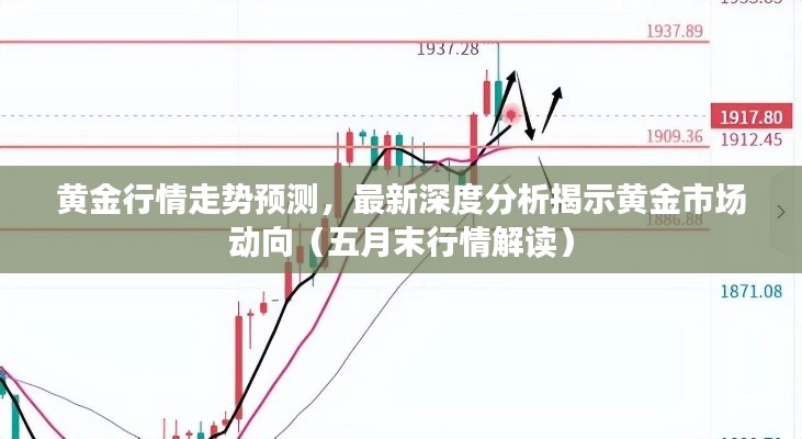 黄金行情走势预测，最新深度分析揭示黄金市场动向（五月末行情解读）