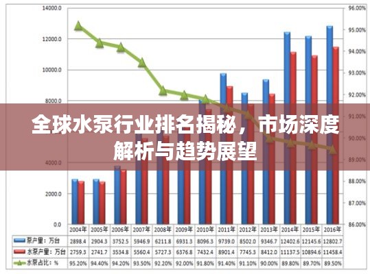 全球水泵行业排名揭秘，市场深度解析与趋势展望