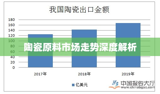 陶瓷原料市场走势深度解析