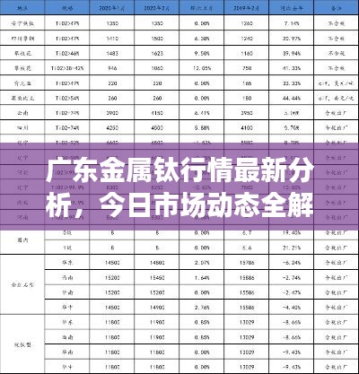 广东金属钛行情最新分析，今日市场动态全解析