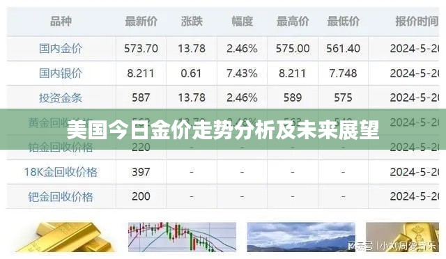 美国今日金价走势分析及未来展望