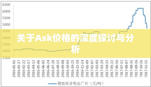 关于Ask价格的深度探讨与分析