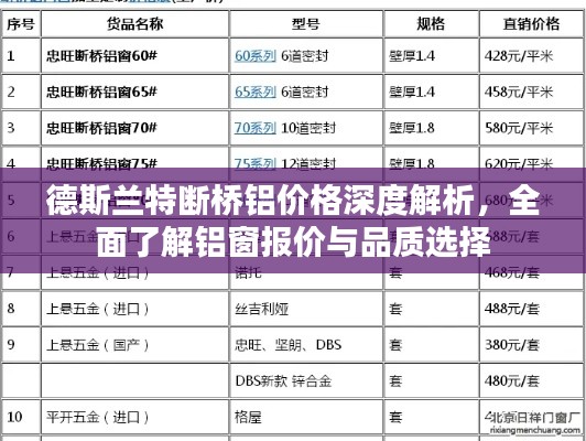 德斯兰特断桥铝价格深度解析，全面了解铝窗报价与品质选择