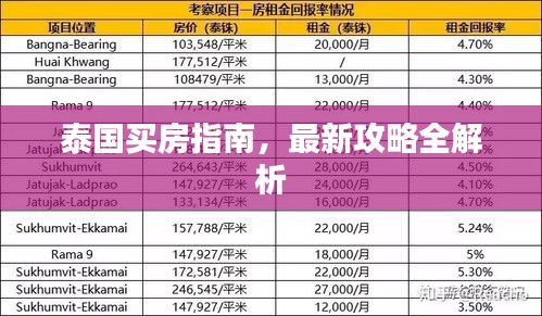 泰国买房指南，最新攻略全解析