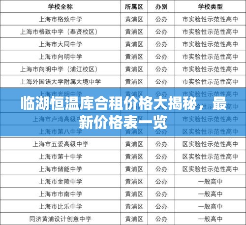 临湖恒温库合租价格大揭秘，最新价格表一览