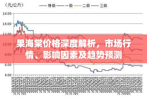 果海棠价格深度解析，市场行情、影响因素及趋势预测