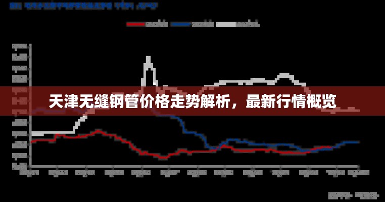 天津无缝钢管价格走势解析，最新行情概览