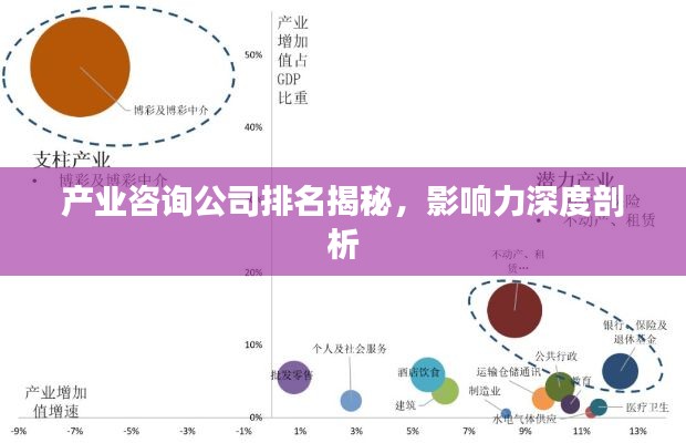 产业咨询公司排名揭秘，影响力深度剖析