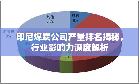 印尼煤炭公司产量排名揭秘，行业影响力深度解析